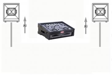 Vermietung einer Tonanlage - Partyset 1 