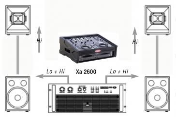 Vermietung einer Tonanlage - Partyset 2 
