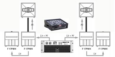 Vermietung einer Tonanlage - Powerset 2 