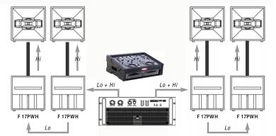 Vermietung einer Tonanlage - Powerset 3 